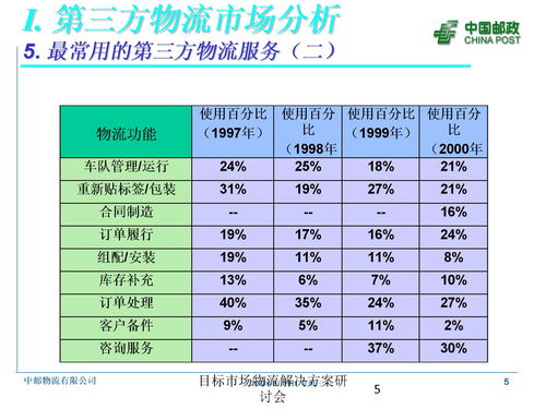 微信小程序的制作方法：网络营销策划书须知：从制定目标到实施营销计划,微信小程序的制作方法：网络营销策划书须知：从制定目标到实施营销计划,第3张