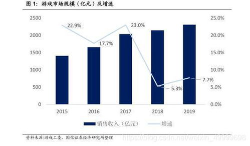 「题目」游戏行业AI服务商网娱智信获超5亿元D2轮融资，将进一步探索AI与游戏的深度融合,「题目」游戏行业AI服务商网娱智信获超5亿元D2轮融资，将进一步探索AI与游戏的深度融合,第3张