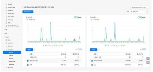 新建网站：快手带你玩转短视频电商，一键打通线上线下全流程,新建网站：快手带你玩转短视频电商，一键打通线上线下全流程,第2张