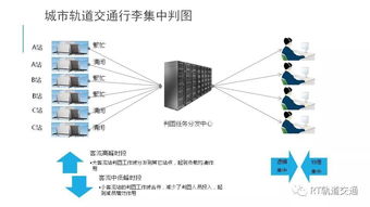 如何利用云加速技术，提升内容领域用户体验？,如何利用云加速技术，提升内容领域用户体验？,第3张