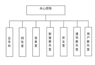为什么选择一家合适的网络营销培训机构能帮助你迅速提升运营水平,为什么选择一家合适的网络营销培训机构能帮助你迅速提升运营水平,第1张