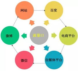 如何将你的业务推广至更多用户-利用新式APP推广,如何将你的业务推广至更多用户-利用新式APP推广,第3张