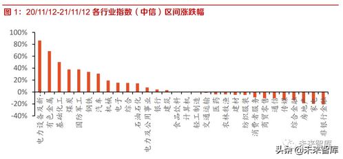 如何优化建材代理商盈利,如何优化建材代理商盈利,第1张