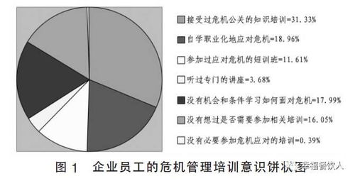 政府危机公关成功案例揭秘,政府危机公关成功案例揭秘,第1张