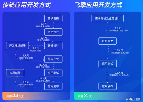 magento建站：「技术变革」三星开发平台强势出击：开发者们，你们准备好了吗？,magento建站：「技术变革」三星开发平台强势出击：开发者们，你们准备好了吗？,第2张