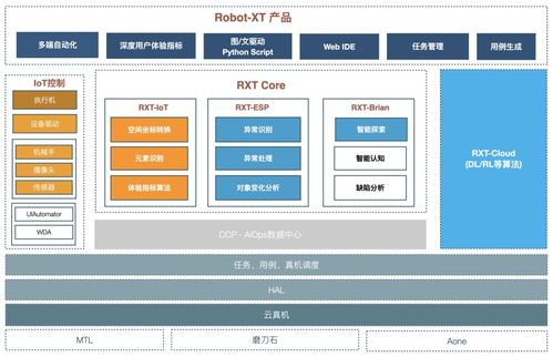App推广必备：免费流量指标全面解析,App推广必备：免费流量指标全面解析,第2张