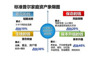 软件公司：“如何规划家庭理财？五个步骤带你实现财务自由”,软件公司：“如何规划家庭理财？五个步骤带你实现财务自由”,第2张