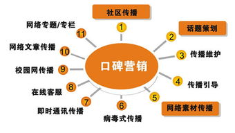 怎么样建立自己的网站：从消费者角度出发的市场营销策略,怎么样建立自己的网站：从消费者角度出发的市场营销策略,第2张