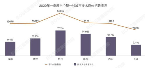 产品推广：湖州市人才招聘网站：探究未来职业趋势与发展方向,产品推广：湖州市人才招聘网站：探究未来职业趋势与发展方向,第1张