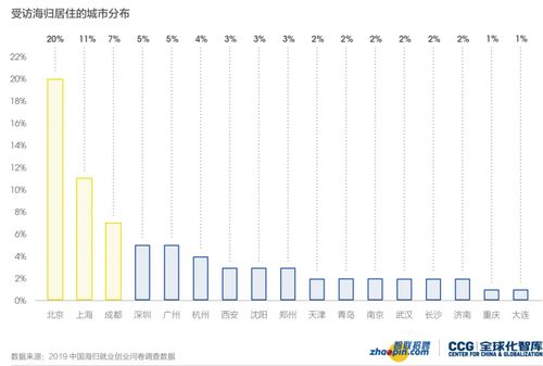 如何在松江人才网上找到理想的工作？,如何在松江人才网上找到理想的工作？,第2张