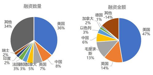 昆明一家网络公司接连获得数百万融资,昆明一家网络公司接连获得数百万融资,第3张