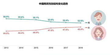中国女性的新消费趋势：可持续和美好的生活,中国女性的新消费趋势：可持续和美好的生活,第2张