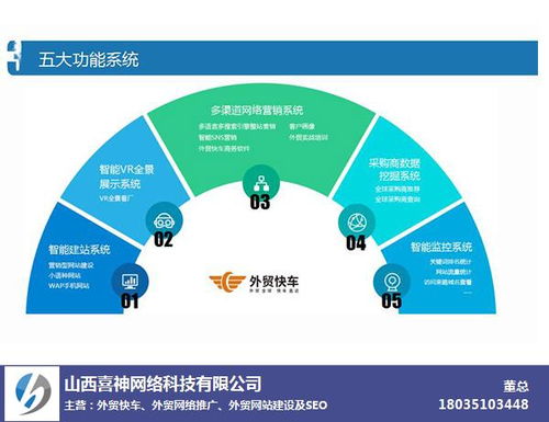 长尾关键词：您网站排名的绝佳捷径！,长尾关键词：您网站排名的绝佳捷径！,第3张