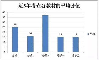 挑战桥高考GPS：掌握预测题解决的关键思维方式,挑战桥高考GPS：掌握预测题解决的关键思维方式,第2张