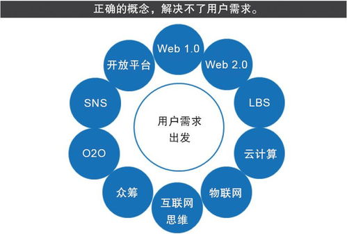 搭建网站的费用：从产品推广到品牌塑造，高效网络营销的不二法宝,搭建网站的费用：从产品推广到品牌塑造，高效网络营销的不二法宝,第1张