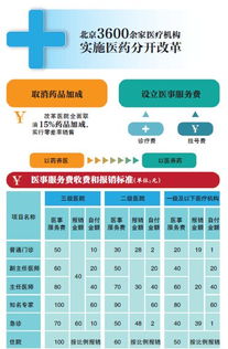 铜仁市实施机构改革，推进政务服务“放管服”改革,铜仁市实施机构改革，推进政务服务“放管服”改革,第3张