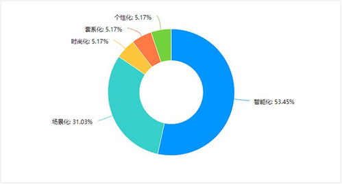 纹身网站设计：聚尚网“畅想未来”-最新科技产品先睹为快,纹身网站设计：聚尚网“畅想未来”-最新科技产品先睹为快,第1张