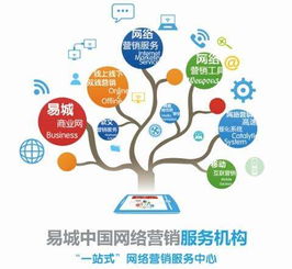 怎么样建立自己的网站：从消费者角度出发的市场营销策略,怎么样建立自己的网站：从消费者角度出发的市场营销策略,第1张