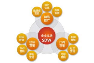 网络推广公司惠信让你不再担心企业推广！,网络推广公司惠信让你不再担心企业推广！,第2张