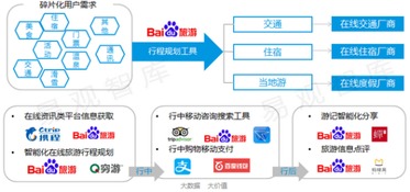 游礼网：从定制化的角度实现旅游行业的颠覆,游礼网：从定制化的角度实现旅游行业的颠覆,第2张