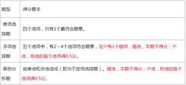 如何在考试中取得好成绩？,如何在考试中取得好成绩？,第3张