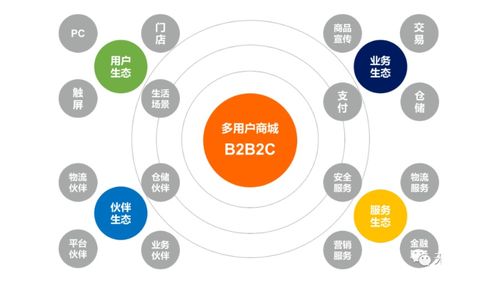 企业免费建站系统：脱颖而出的移动互联网营销策略,企业免费建站系统：脱颖而出的移动互联网营销策略,第3张