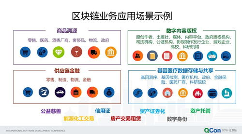 创建自己的网站：探究区块链的实用场景及其未来前景,创建自己的网站：探究区块链的实用场景及其未来前景,第1张