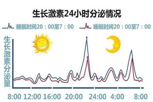 育婴大师揭秘宝宝成长的秘密,育婴大师揭秘宝宝成长的秘密,第2张