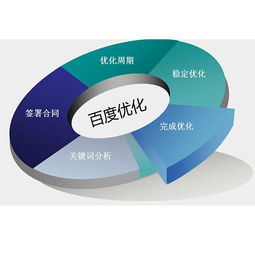网络营销，让你的业务倍增,网络营销，让你的业务倍增,第3张