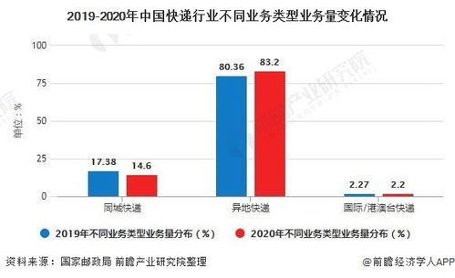 解析深圳快递员收入现状及对策,解析深圳快递员收入现状及对策,第1张
