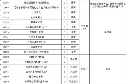 如何高效地处理济南大学教务处的事务？,如何高效地处理济南大学教务处的事务？,第3张