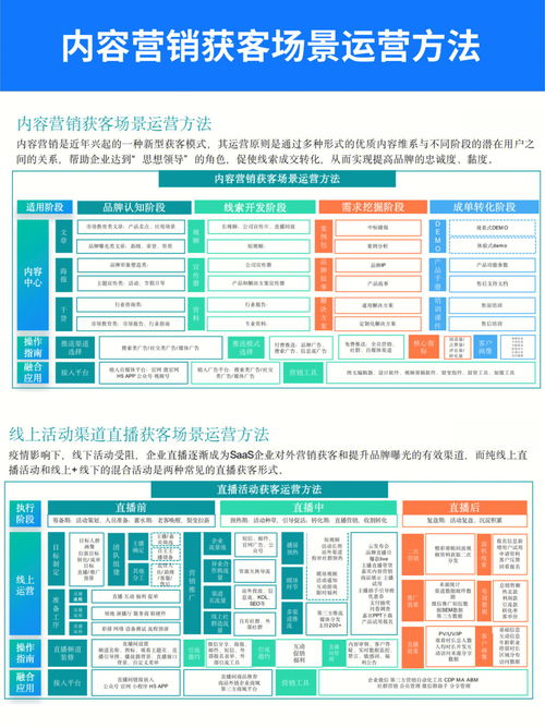 如何制定网络销售策略提升产品销售额？,如何制定网络销售策略提升产品销售额？,第2张