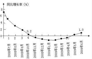 央行或有巨大政策空间应对全球增长放缓,央行或有巨大政策空间应对全球增长放缓,第2张
