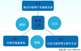 网站建设需要多少钱 ：互联网浪潮下的企业排行榜，哪些公司站在风口上？,网站建设需要多少钱 ：互联网浪潮下的企业排行榜，哪些公司站在风口上？,第2张