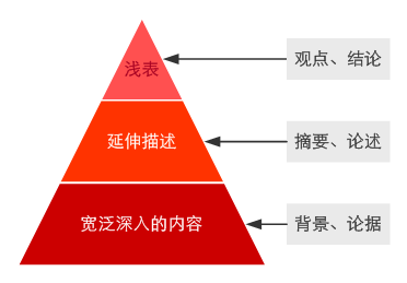 建筑网站设计公司：搭建网络营销的奇迹，升级你的数字战略,建筑网站设计公司：搭建网络营销的奇迹，升级你的数字战略,第2张