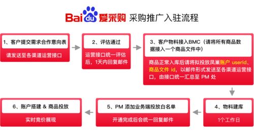 泉州百度推广公司成功将一家小型企业的网站排名提升至前三页,泉州百度推广公司成功将一家小型企业的网站排名提升至前三页,第1张