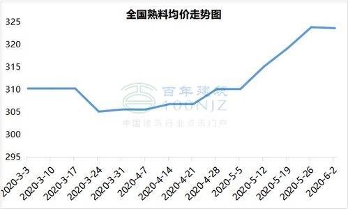 招标网站：铝锭价格出现大幅波动，市场前景难测,招标网站：铝锭价格出现大幅波动，市场前景难测,第1张