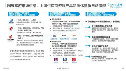 游礼网：从定制化的角度实现旅游行业的颠覆,游礼网：从定制化的角度实现旅游行业的颠覆,第3张