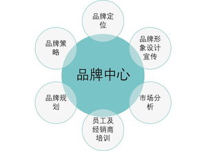 郑州网站建设方案报价：使用天宏一卡通轻松快捷地充值，让你更省心！,郑州网站建设方案报价：使用天宏一卡通轻松快捷地充值，让你更省心！,第3张