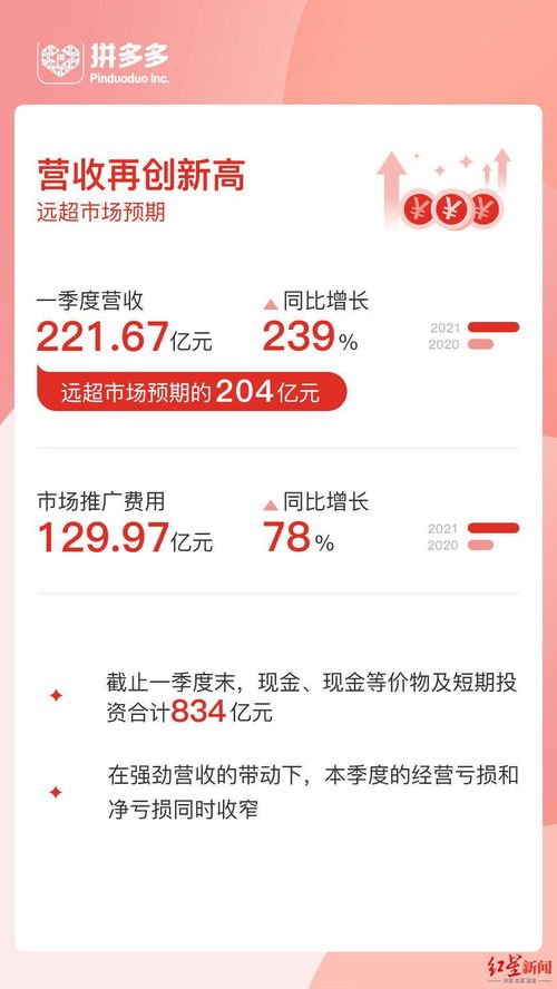 wordpress建站：拼多多遭遇法律风险，为何不同于传统电商？,wordpress建站：拼多多遭遇法律风险，为何不同于传统电商？,第2张