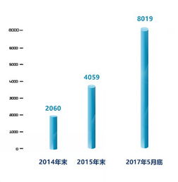 seo网站推广：新标题: 中国四达：经济技术合作的引领者,seo网站推广：新标题: 中国四达：经济技术合作的引领者,第1张