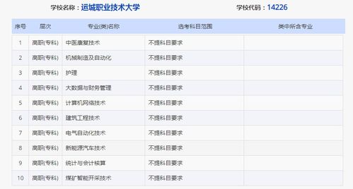 网页设计专业术语：如何在运城找到称心如意的租房？-一份详细的运城租房指南,网页设计专业术语：如何在运城找到称心如意的租房？-一份详细的运城租房指南,第2张