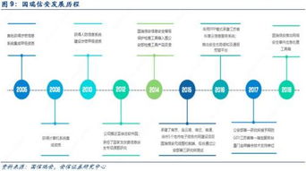 建筑网站设计公司：搭建网络营销的奇迹，升级你的数字战略,建筑网站设计公司：搭建网络营销的奇迹，升级你的数字战略,第3张