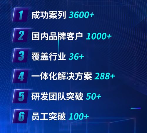 创建网站的步骤：义乌电商小程序：从开发到应用的实践探究,创建网站的步骤：义乌电商小程序：从开发到应用的实践探究,第1张