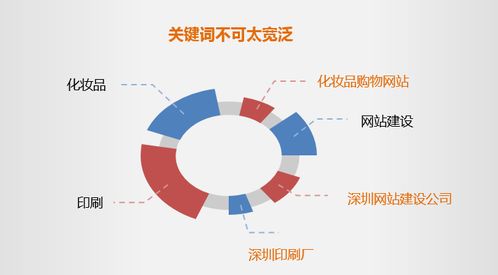 免费建公司网站：「关键词工具推荐」-让你的SEO效果优化倍增,免费建公司网站：「关键词工具推荐」-让你的SEO效果优化倍增,第2张
