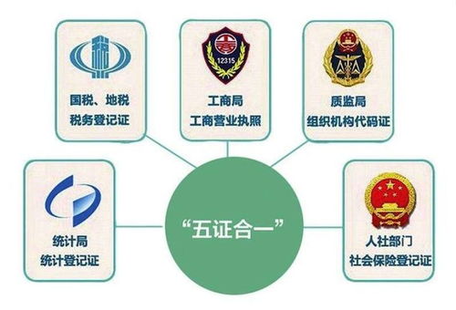 铜仁市实施机构改革，推进政务服务“放管服”改革,铜仁市实施机构改革，推进政务服务“放管服”改革,第1张