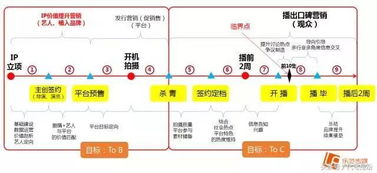 红木品牌的传媒营销,红木品牌的传媒营销,第2张