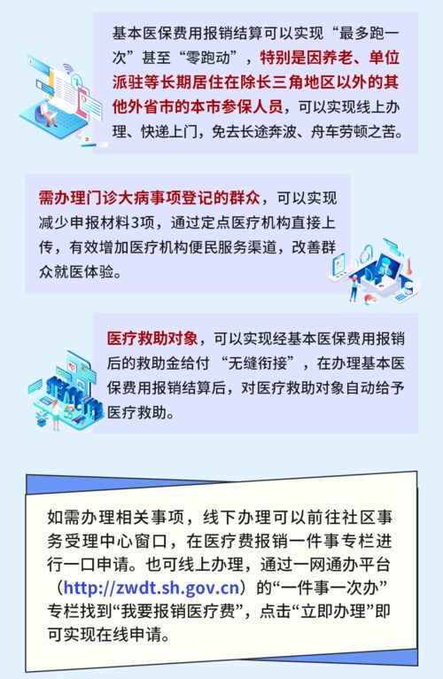 网站设计哪家：如何申请大病救助？掌握这些细节操作，轻松申请成功！,网站设计哪家：如何申请大病救助？掌握这些细节操作，轻松申请成功！,第3张