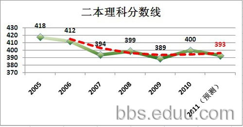 挑战桥高考GPS：掌握预测题解决的关键思维方式,挑战桥高考GPS：掌握预测题解决的关键思维方式,第1张