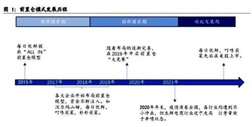 大型商城网站建设方案：揭秘行业竞争对手，提升市场竞争优势,大型商城网站建设方案：揭秘行业竞争对手，提升市场竞争优势,第2张